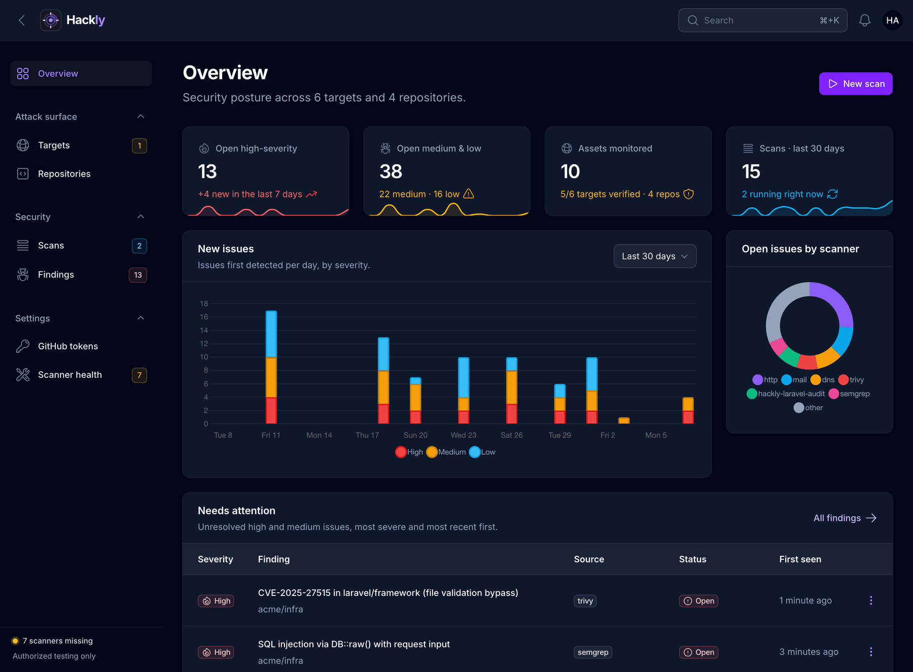 Dashboard in dark mode