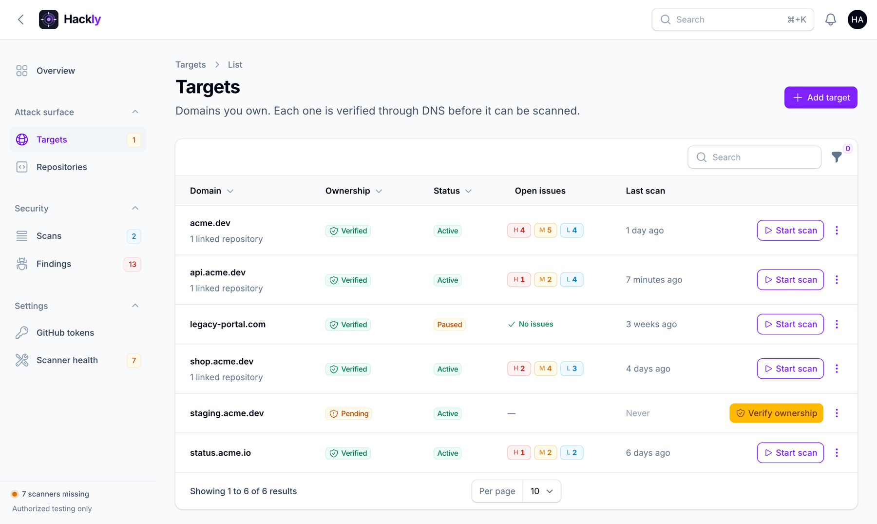 Targets with open issues